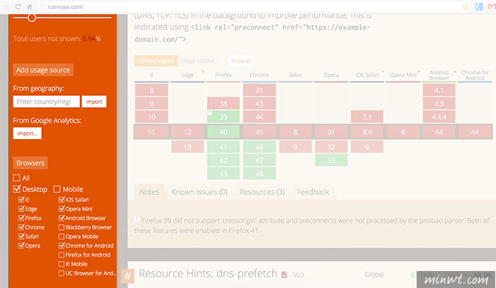 梅問題－CSS資源-Can I use?線上快查HTML5/CSS3各屬性的瀏覽器支援度