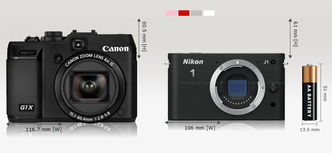 【數位生活】讓Camera Size告訴你-相機大小線上超級比一比