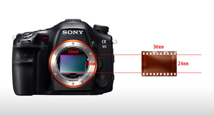梅問題－鏡頭焦距、等效焦距、感光元件的相關性