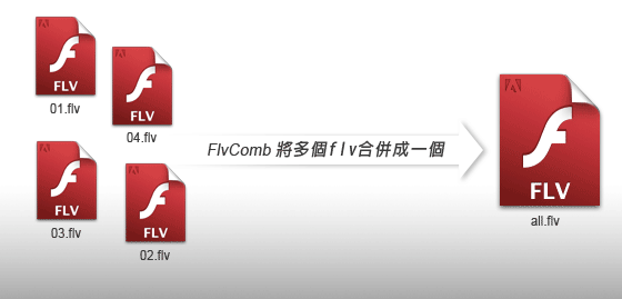 [PC]免費超強的FLVComb！將多隻Flv檔合併成一個