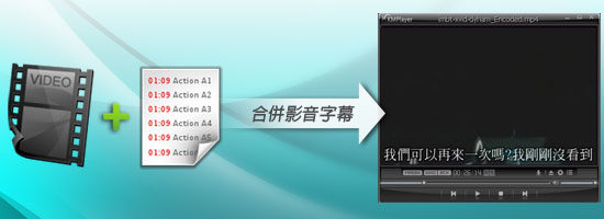 [PC]免費好用的影音字幕合併軟體PocketDivXEncoder