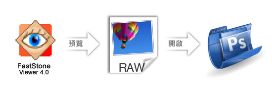 [PC]FSViewer4.0取代Bridge直接預覽與編輯RAW檔