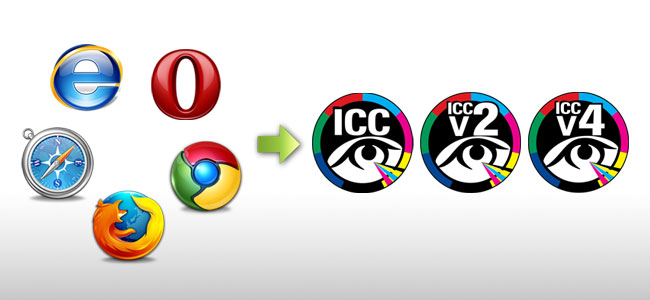 「 線上檢測瀏覽器是否支援ICC」讓你本機與瀏覽器看到的色彩一致
