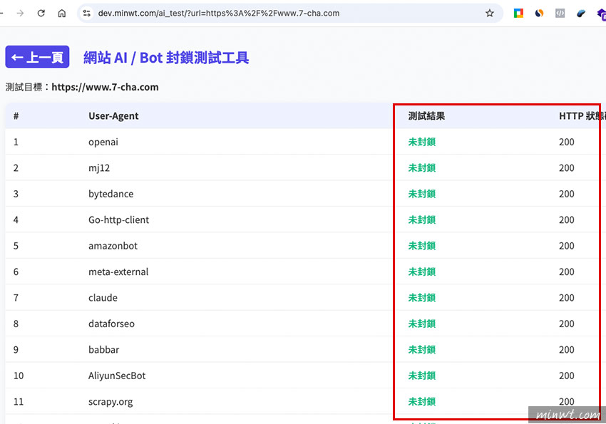 梅問題-AI爬蟲封鎖檢測工具,一鍵檢測網站是否封鎖了AI索引