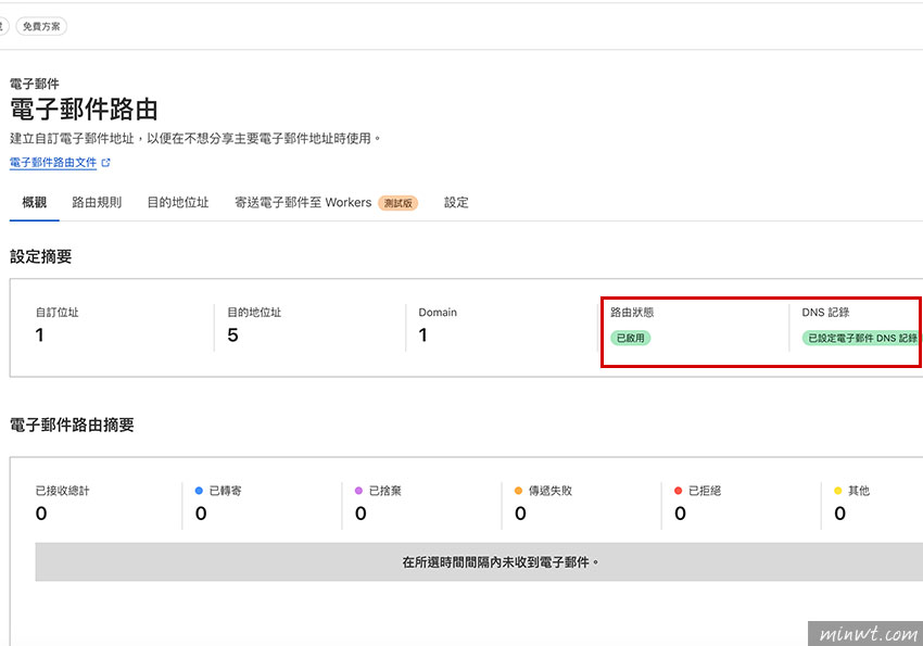 梅問題-將 Gmail 變成企業信箱!免費整合自訂網域收發信(Cloudflare + SMTP)