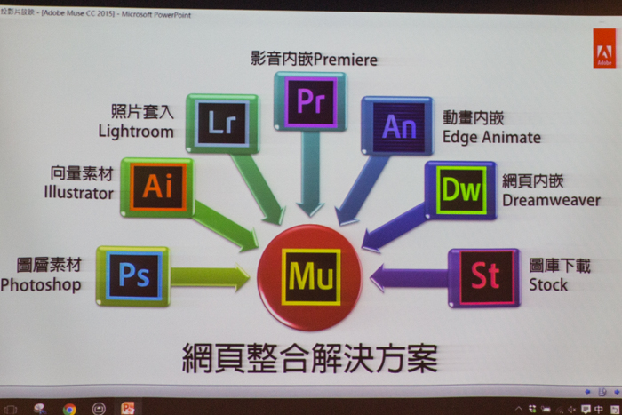 梅問題-Adobe Photoshop CC RWD 感應式網頁應用與整合講座內容總整理