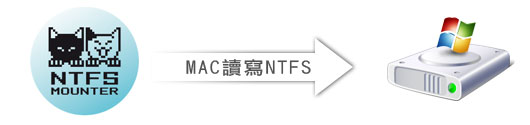 [MAC] NtfsMounter讓MAC OSX可讀寫NTFS磁碟