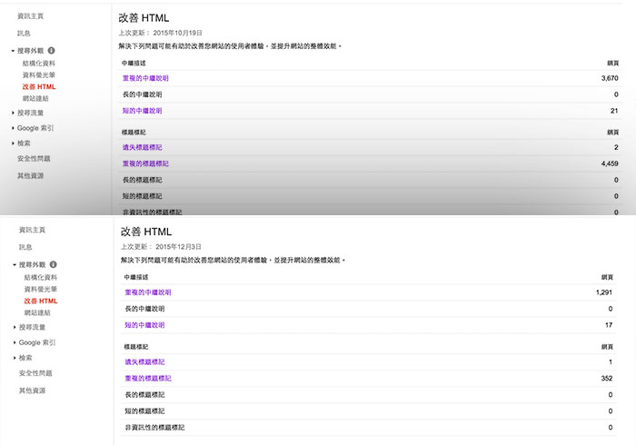 梅問題－SEO優化：Canonical Tag解決「重複的標題標記」問題