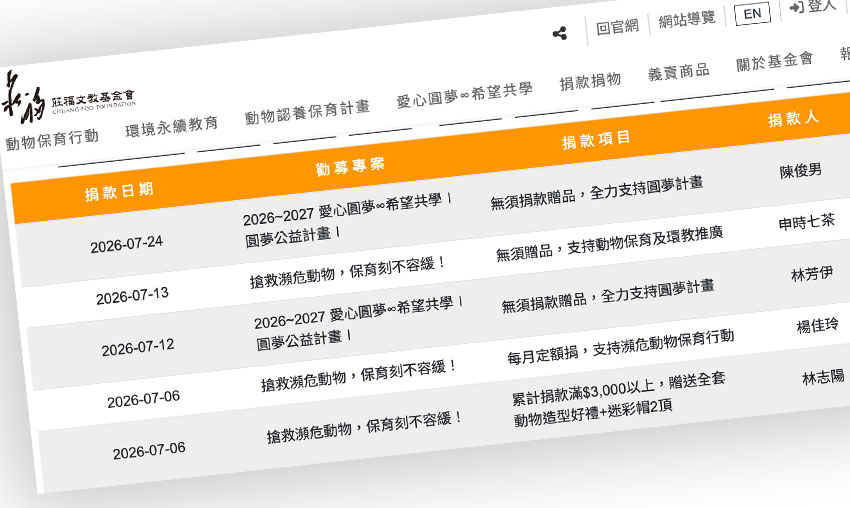 2026 端午禮盒公益捐款|讓每一份茶禮,成為守護台灣保育動物的力量