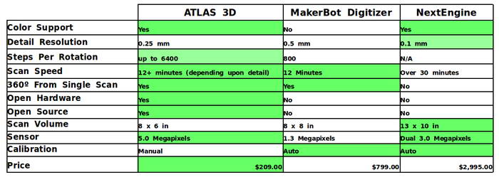 梅問題-《3D掃描ATLAS》CP值破表的3D掃描機