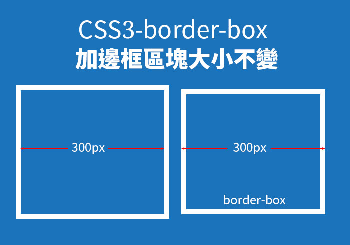 CSS3必學屬性－border-box 當DIV區塊加邊框與內距，DIV區塊大小不改變
