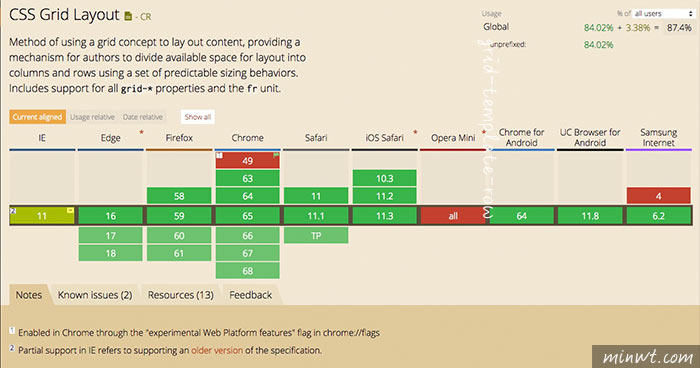 梅問題－[教學] CSS3 Grid Layout 原生網格系統，讓版面編排更靈活