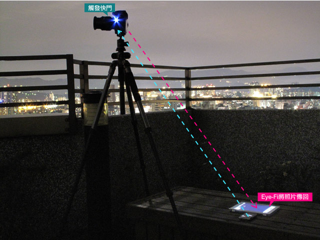 梅問題-攝影器材分享－BlueSLR+EyeFi藍芽自拍器與GPS記錄器