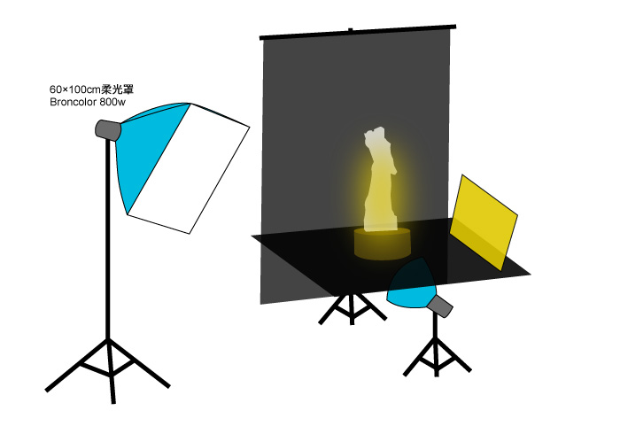 梅問題－《攝影教學》混燈拍出壓透明克力雕刻鋼鐵人桌燈
