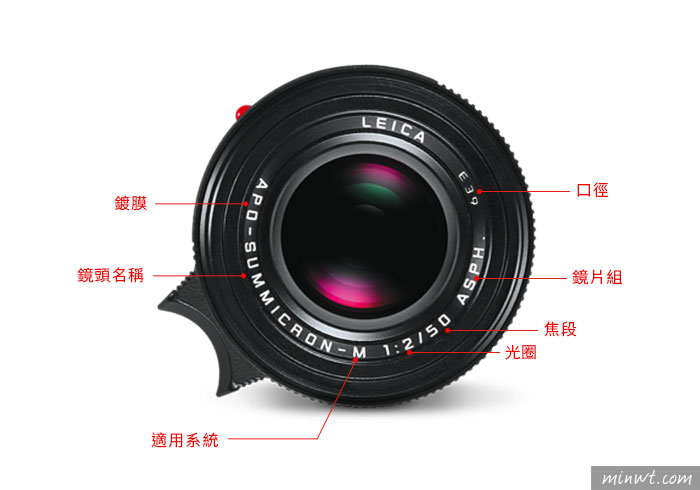 梅問題-從LEICA鏡頭代號，了解Leica鏡頭的光圈、口徑、鏡片組與鍍膜