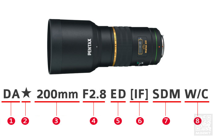 梅問題－攝影器材－各家鏡頭標示解釋整合包(Nikon、Canon、Pentax、Sony、Sigma、Tamron)