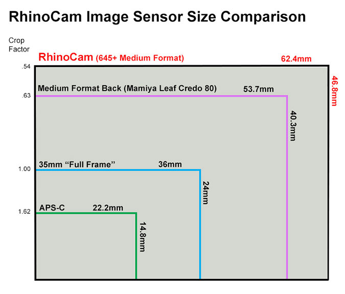 梅問題-攝影器材－一萬五將NEX變成645中片幅140MP數位機背超高畫質
