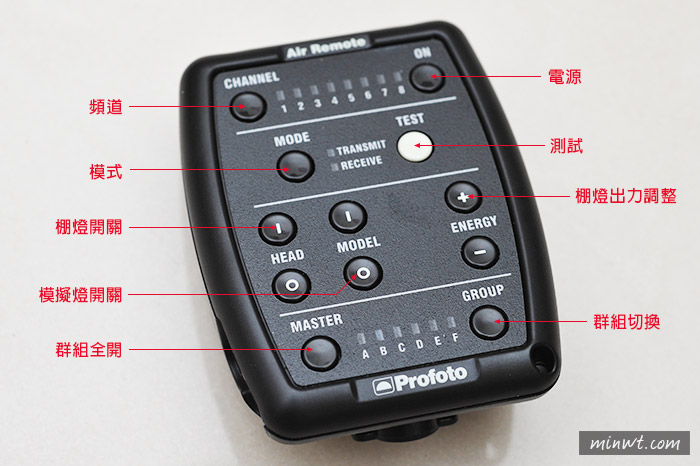 梅問題-《Profoto Air Remote》 原廠Air系列專用的觸發器控光更方便