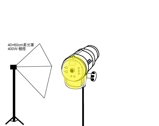 梅問題-攝影教學-拍出發光的LED面板