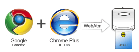 [PC]ChromePlus－IETab讓Chrome也可線上匯款