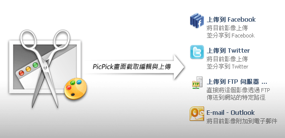[PC]PicPick畫面截取工具可編輯並上傳到網路空間