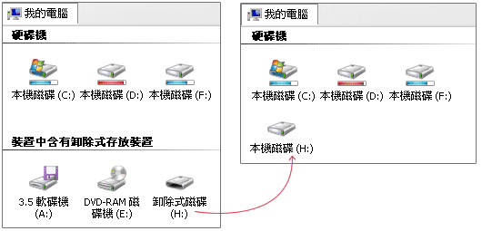 [PC] USB隨身碟或記憶卡變成硬碟裝置