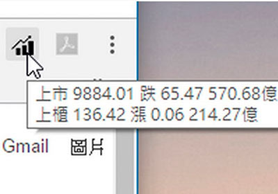 [外掛] 小股民必備！yStock開啟瀏覽器，就能即時看盤