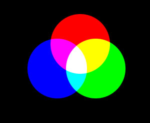 Photoshop教學-利用Lab廣色域修補色階分離與斷層