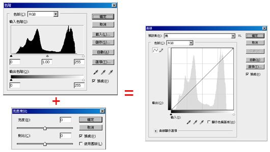 Photoshop教學－Photoshop中的曲線、色階、亮度對比的運作原理