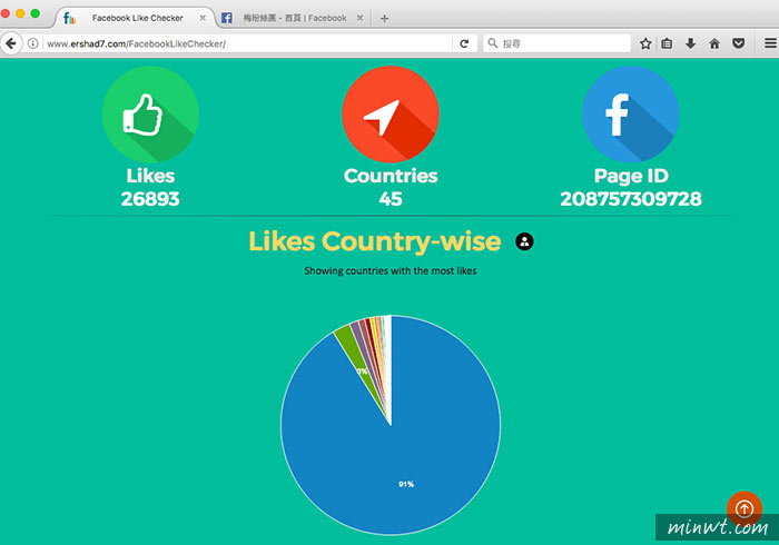 梅問題－FACEBOOK LIKE CHECKER 臉書粉絲團照妖鏡，一鍵立即檢測粉絲專頁的粉絲的分佈國家
