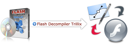Flash Decompiler Trillix貍貓換太子直接替換swf中的物件