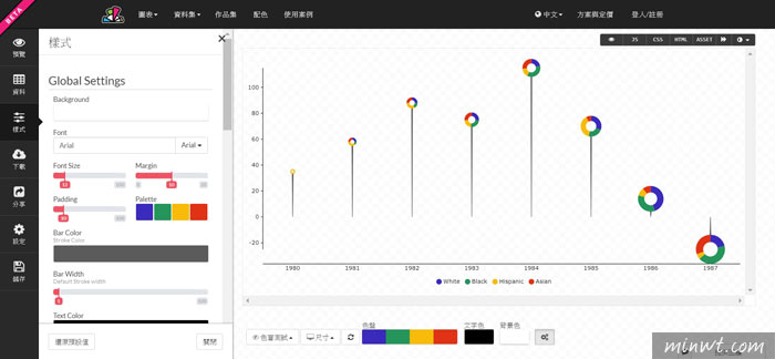 梅問題－PlotDB由台灣團隊所開發的，上百種新潮的動態圖表輕鬆用