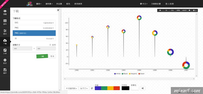 梅問題－PlotDB由台灣團隊所開發的，上百種新潮的動態圖表輕鬆用