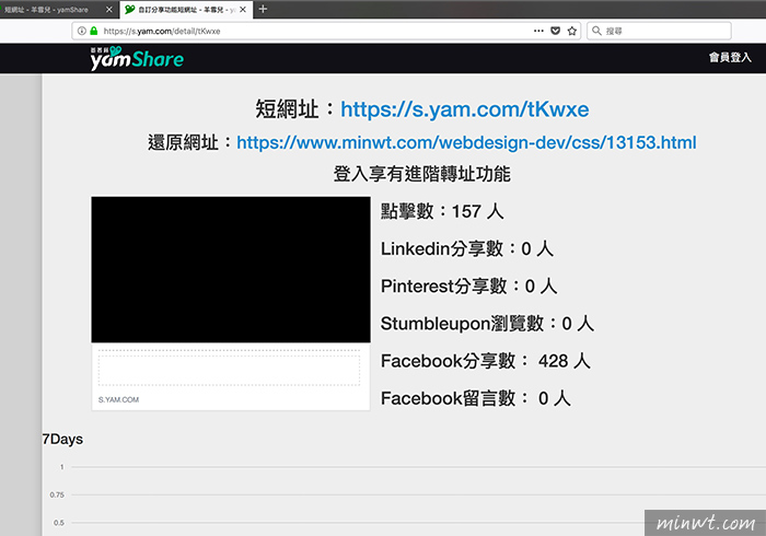 梅問題－yamShare台灣本土老牌的搜尋網「蕃薯藤」提供免費短網址服務，支援分析與QRcode