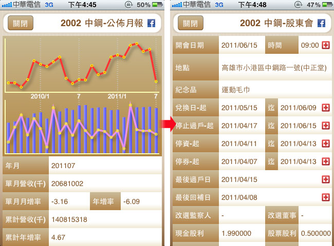 梅問題-iPhone無料程式-Guli股曆-正確掌握個股資訊