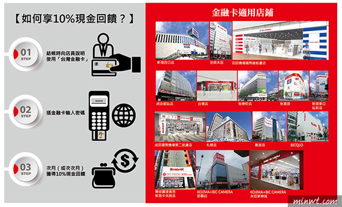 梅問題－限時優惠！過年日本大血拼，到BIG CAMERA使用台灣晶片金融卡消費，可享10%現金回饋+免付1.5%國外交易手續費