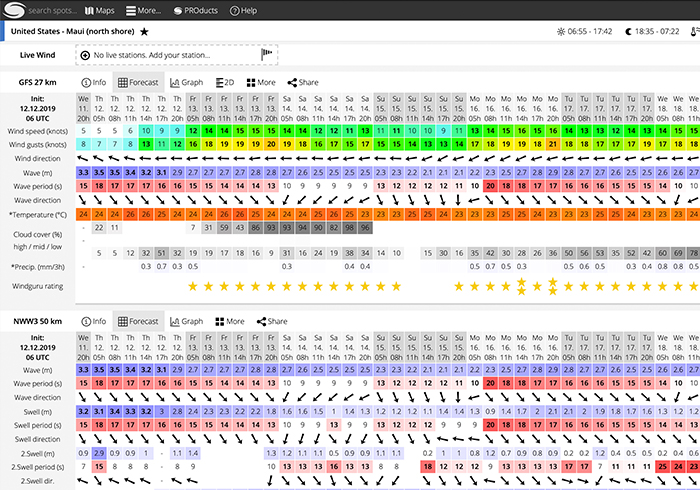 梅問題－生活小知－《windguru》超完整一週天氣預報，你也是氣象預報大師