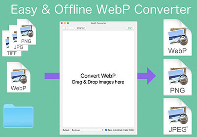 WebP Converter 大量將JPG檔轉成WebP，同時檔案大小足足縮減了一倍