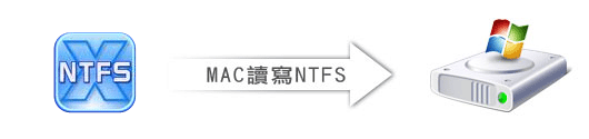 梅問題-MAC教學-paragonNTFS讀寫NTFS格式