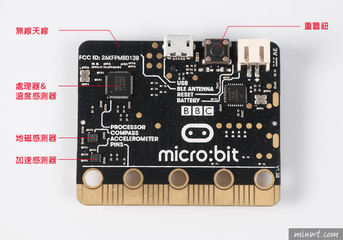梅問題－[開箱]BBC Micro:bit初體驗，跨平台並將寫好的控制碼，匯入Micro:bit控制板中