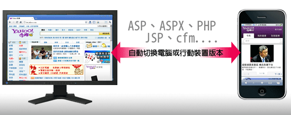 手機網頁教學－自動切換電腦或手機版(PHP、ASPX)
