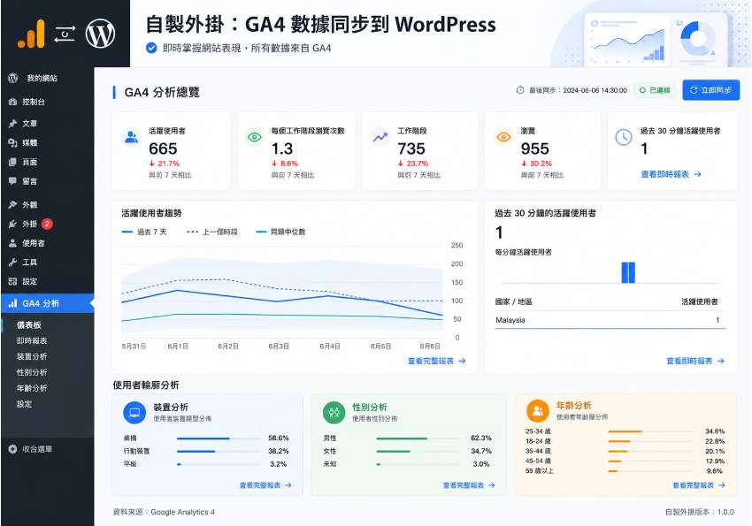 自製 GA4Exact 外掛，讓 WordPress 後台直接查看 GA4 分析報表