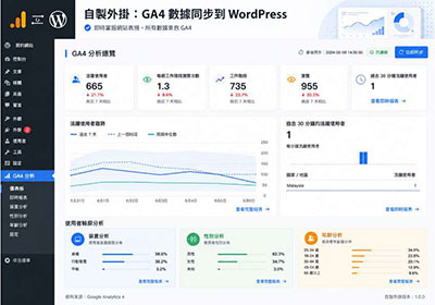 自製 GA4Exact 外掛，讓 WordPress 後台直接查看 GA4 分析報表