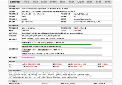 雅黑PHP探針器！讓主機商不願說的祕密一覽無疑