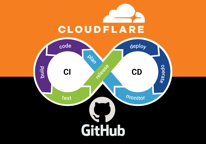 Cloudflare Pages 提供無限流、無限容量，免費網頁空間，同時還可綁定自己的網域名稱架設教學
