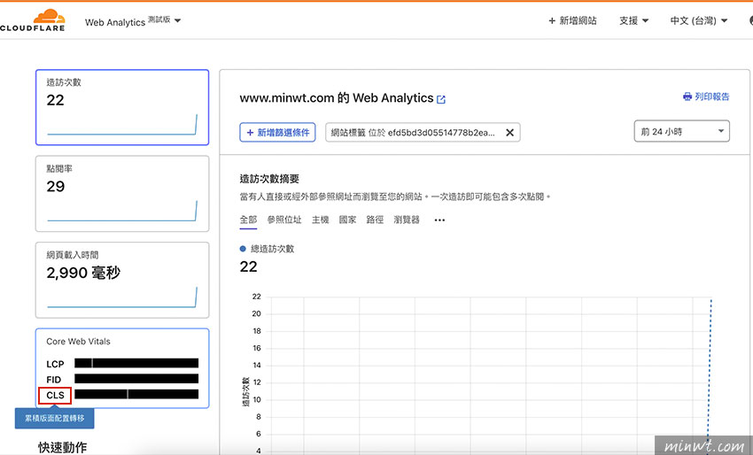 梅問題-Cloudflare 新增 Web Analytics 網站流量分析，讓網站分析又多一個生力軍