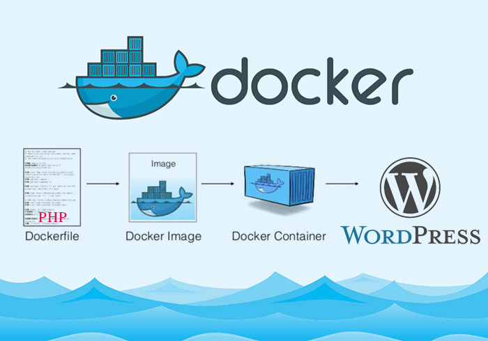 梅問題－[教學] DockerFile打造PHP環境，並手動安裝WordPress