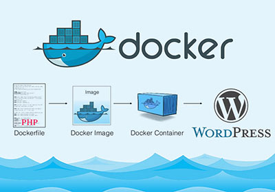 [教學] DockerFile打造PHP環境，並手動安裝WordPress