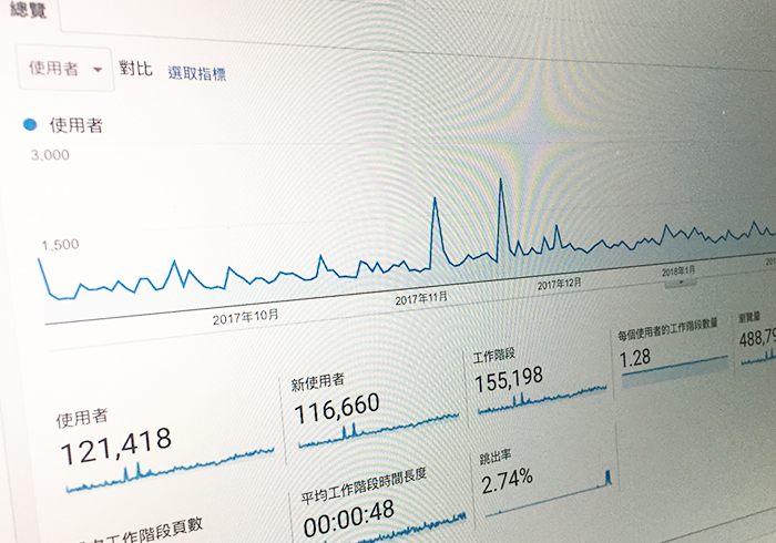 梅問題－Google Analytics DataRetention資料保留期限新政策，在5/25設定才能保留所有的歷史資料