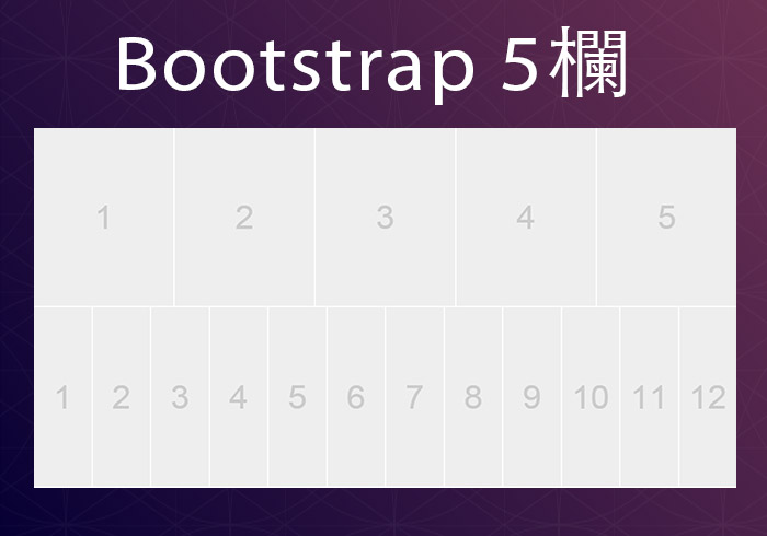 Bootstrap教學《Bootstrap自訂欄位》將版面分割成五等分